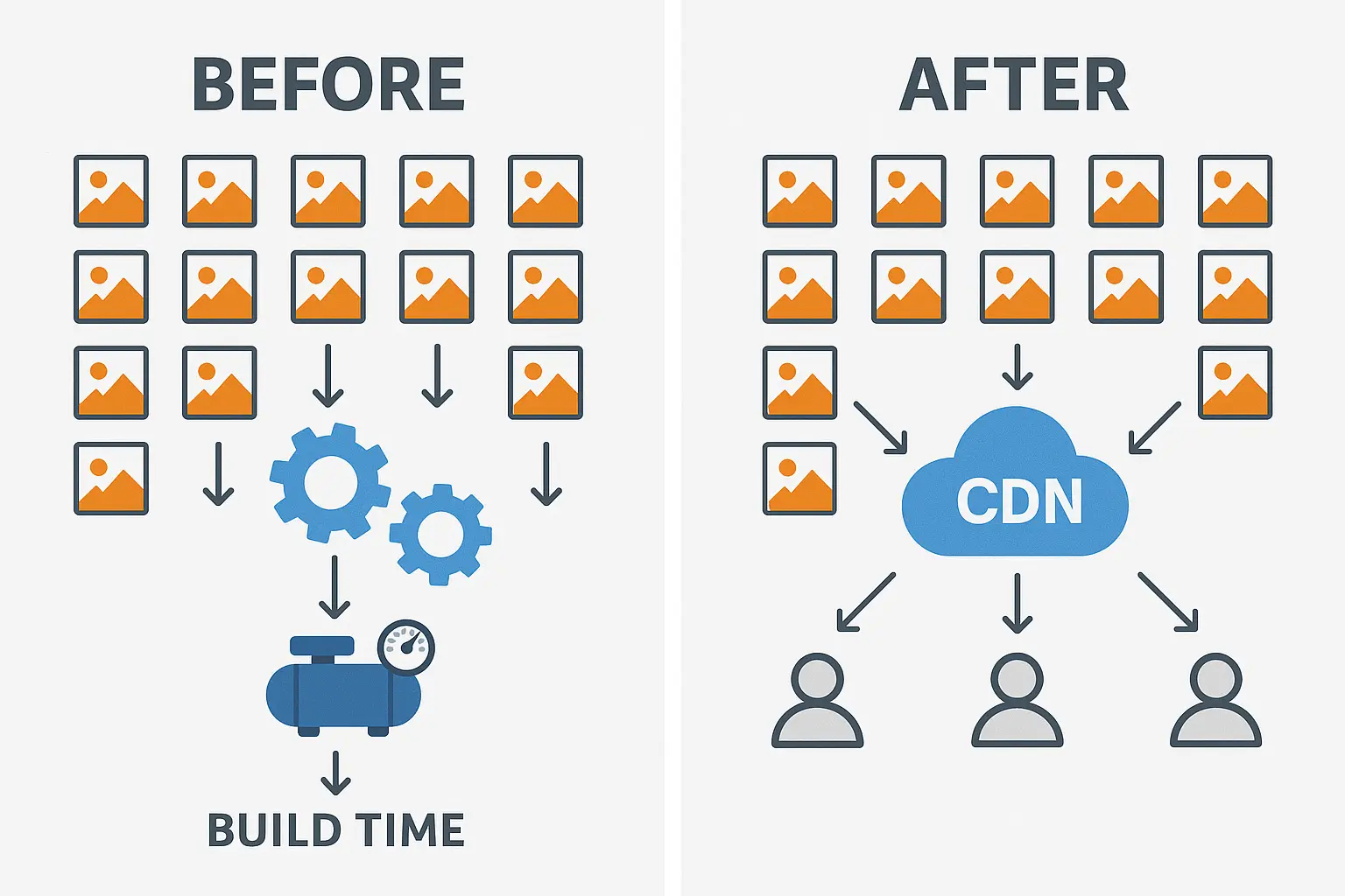 A side-by-side comparison showing two developers - one drumming fingers impatiently while staring at a slow progress bar, the other quickly moving between tasks with a fast-completed build notification